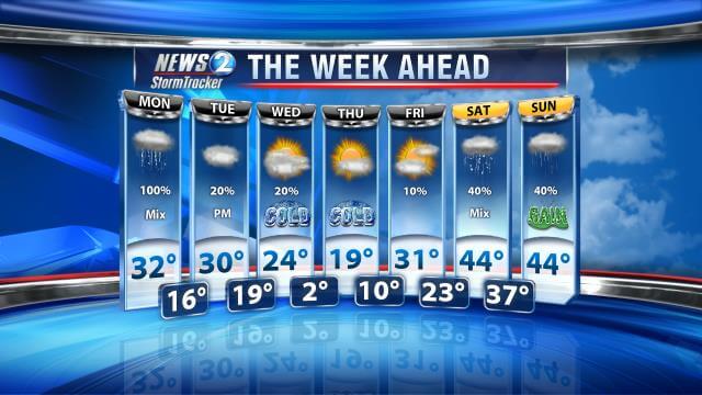 News 2 forecast